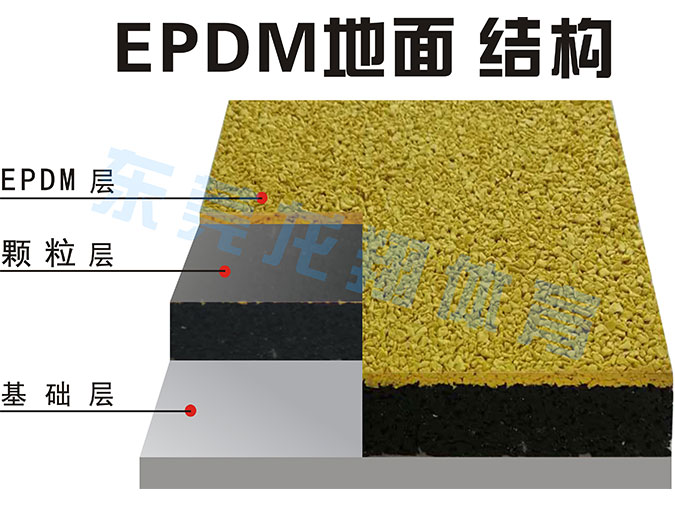 EPDM塑膠地面